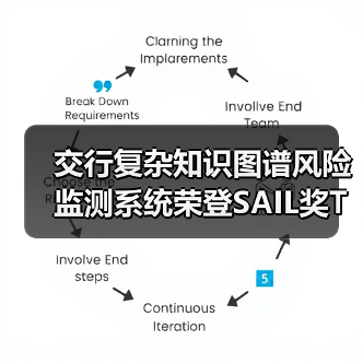 交行复杂知识图谱风险监测系统荣登SAIL奖TOP30(图4) 交行复杂知识图谱风险监测系统荣登SAIL奖TOP30(图4)
