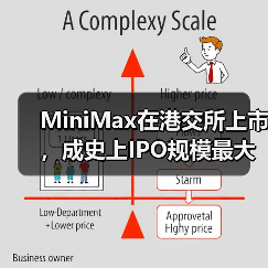 MiniMax在港交所上市，成史上IPO规模最大的AI大模型公司（图2）