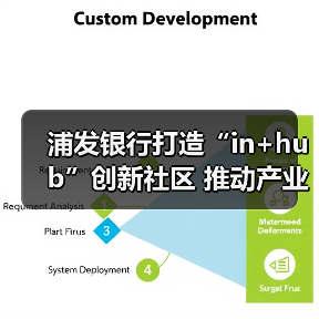 浦发银行打造“in+hub”创新社区 推动产业数字化转型（图4）