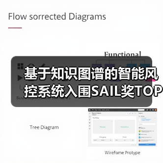 基于知识图谱的智能风控系统入围SAIL奖TOP30(图3) 基于知识图谱的智能风控系统入围SAIL奖TOP30(图3)