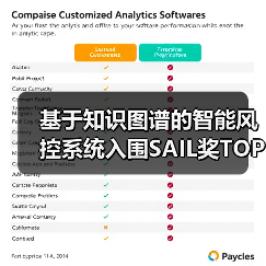 基于知识图谱的智能风控系统入围SAIL奖TOP30(图2) 基于知识图谱的智能风控系统入围SAIL奖TOP30(图2)