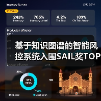 基于知识图谱的智能风控系统入围SAIL奖TOP30(图1) 基于知识图谱的智能风控系统入围SAIL奖TOP30(图1)