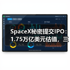 SpaceX秘密提交IPO：1.75万亿美元估值，三巨头超级IPO来袭（图3）