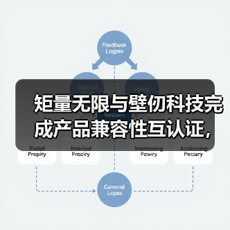 矩量无限与壁仞科技完成产品兼容性互认证，携手打造国产异构算力生态（图4）