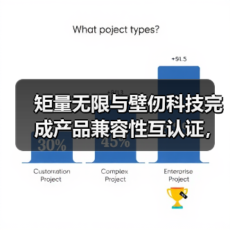 矩量无限与壁仞科技完成产品兼容性互认证，携手打造国产异构算力生态（图2）