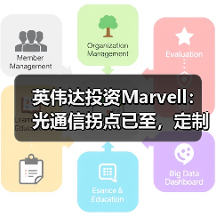 英伟达投资Marvell：光通信拐点已至，定制XPU时代全面开启