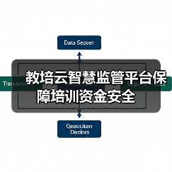 教培云智慧监管平台保障培训资金安全（图4）