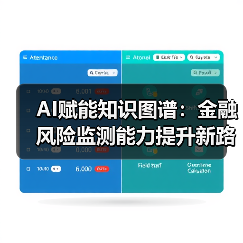 AI赋能知识图谱：金融风险监测能力提升新路径