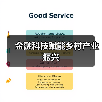 金融科技赋能乡村产业振兴