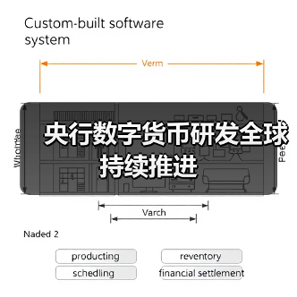 央行数字货币研发全球持续推进（图3）