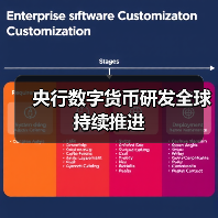 央行数字货币研发全球持续推进