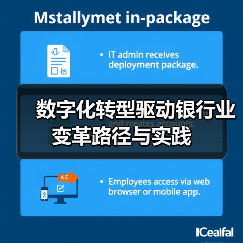数字化转型驱动银行业变革路径与实践（图4）