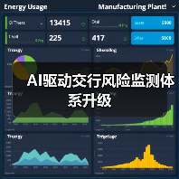 AI驱动交行风险监测体系升级(图2) AI驱动交行风险监测体系升级(图2)
