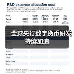 全球央行数字货币研发持续加速（图3）