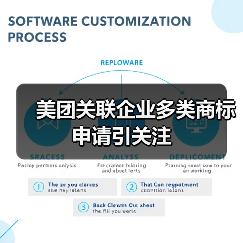美团关联企业多类商标申请引关注