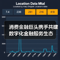 消费金融巨头携手共建数字化金融服务生态(图3) 消费金融巨头携手共建数字化金融服务生态(图3)