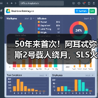 50年来首次！阿耳忒弥斯2号载人绕月，SLS火箭究竟有多猛？（图2）