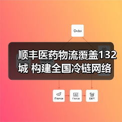 顺丰医药物流覆盖132城 构建全国冷链网络（图4）