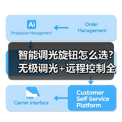智能调光旋钮怎么选？无极调光+远程控制全场景适配