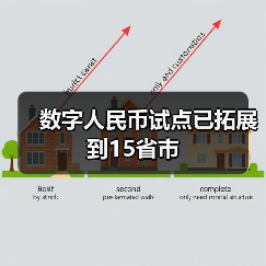 数字人民币试点已拓展到15省市(图3) 数字人民币试点已拓展到15省市(图3)