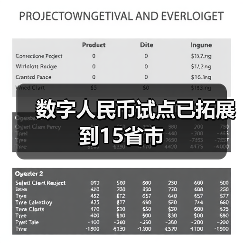 数字人民币试点已拓展到15省市(图2) 数字人民币试点已拓展到15省市(图2)