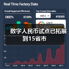 数字人民币试点已拓展到15省市(图1) 数字人民币试点已拓展到15省市(图1)