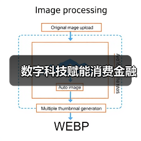 数字科技赋能消费金融(图4) 数字科技赋能消费金融(图4)