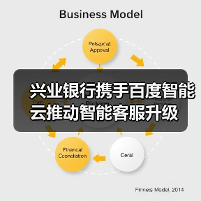兴业银行携手百度智能云推动智能客服升级(图2) 兴业银行携手百度智能云推动智能客服升级(图2)