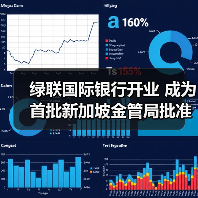 绿联国际银行开业 成为首批新加坡金管局批准开业的数字银行（图3）