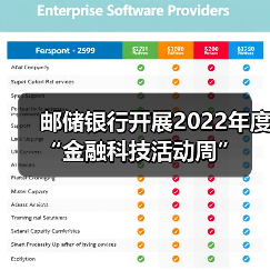 邮储银行开展2022年度“金融科技活动周”