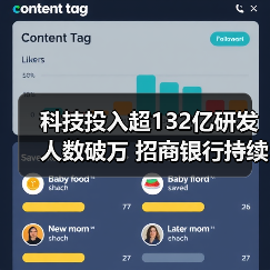 科技投入超132亿研发人数破万 招商银行持续加码金融科技(图3) 科技投入超132亿研发人数破万 招商银行持续加码金融科技(图3)