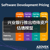 兴业银行推出特殊资产估值模型(图4) 兴业银行推出特殊资产估值模型(图4)