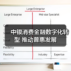 中银消费金融数字化转型 推动普惠发展(图4) 中银消费金融数字化转型 推动普惠发展(图4)