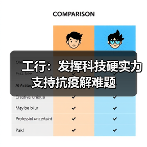 工行:发挥科技硬实力 支持抗疫解难题(图4) 工行:发挥科技硬实力 支持抗疫解难题(图4)