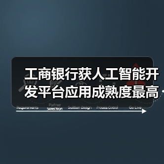 工商银行获人工智能开发平台应用成熟度最高评级