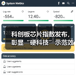 科创板芯片指数发布，彰显“硬科技”示范效应