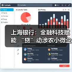 上海银行：金融科技赋能 “贷”动涉农小微企业发展