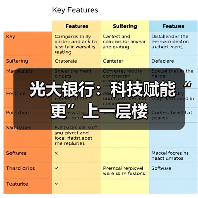 光大银行:科技赋能“更”上一层楼(图4) 光大银行:科技赋能“更”上一层楼(图4)