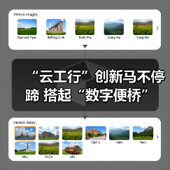 “云工行”创新马不停蹄 搭起“数字便桥”(图2) “云工行”创新马不停蹄 搭起“数字便桥”(图2)