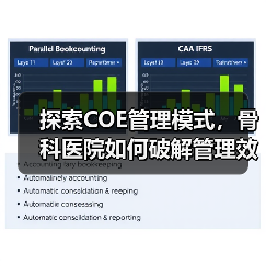 探索COE管理模式，骨科医院如何破解管理效率难题？（图4）