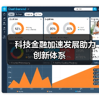 科技金融加速发展助力创新体系（图2）