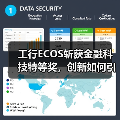 工行ECOS斩获金融科技特等奖，创新如何引领行业？