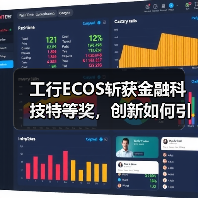 工行ECOS斩获金融科技特等奖，创新如何引领行业？（图2）