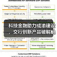 科技金融助力成渝建设,交行创新产品破解融资难题(图3) 科技金融助力成渝建设,交行创新产品破解融资难题(图3)