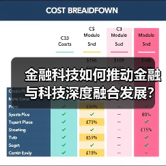 金融科技如何推动金融与科技深度融合发展？（图3）