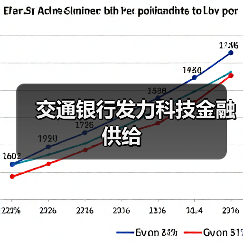 交通银行发力科技金融供给