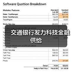 交通银行发力科技金融供给（图3）