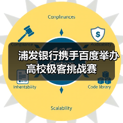 浦发银行携手百度举办高校极客挑战赛(图1) 浦发银行携手百度举办高校极客挑战赛(图1)