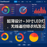 超薄设计+30寸LED灯,无线遥控晾衣机怎么选?(图3) 超薄设计+30寸LED灯,无线遥控晾衣机怎么选?(图3)