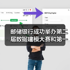 邮储银行成功举办第二届数据建模大赛和第一届IT技能竞赛(图1) 邮储银行成功举办第二届数据建模大赛和第一届IT技能竞赛(图1)